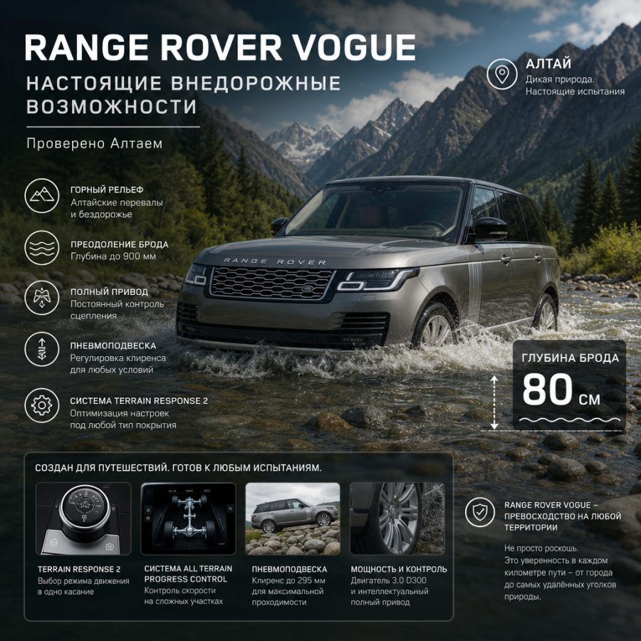 Range Rover Vogue преодолевает брод глубиной около 80 сантиметров в горной реке на Алтае — демонстрация реальных внедорожных возможностей автомобиля